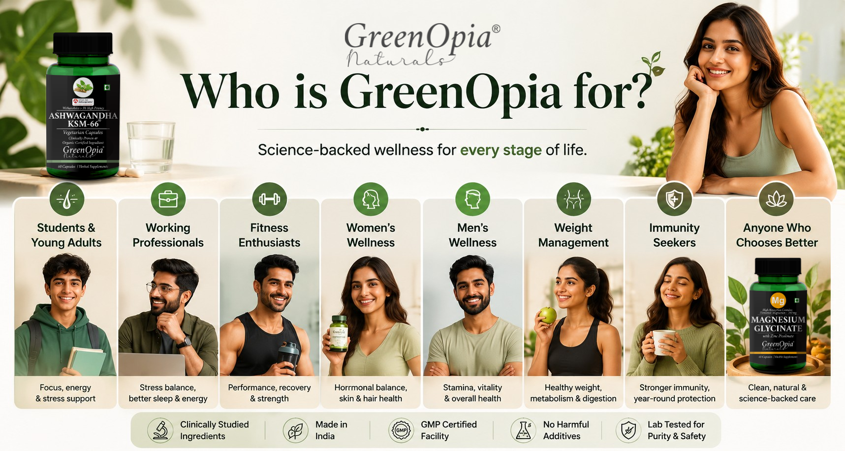 GreenOpia wellness supplements for students, professionals, fitness enthusiasts, women and men, featuring Ashwagandha and Magnesium Glycinate.